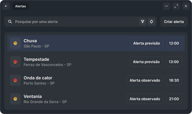 Alertas
